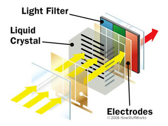 схема LCD-панели