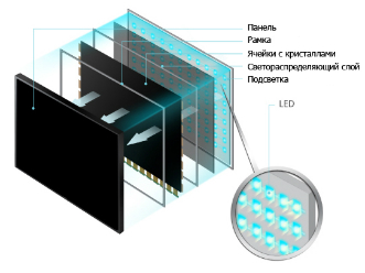 Устройство LED-панели